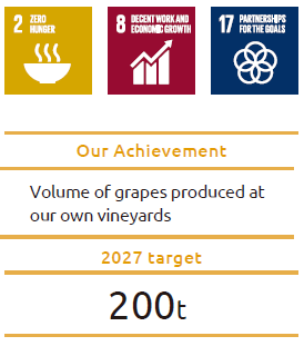 Our Achievement,2021 target