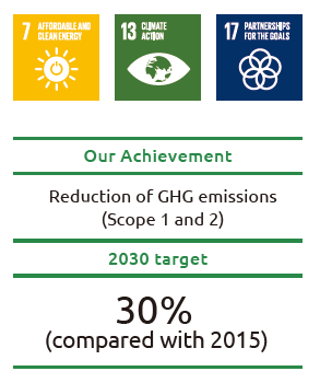 Our Achievement 2030 target