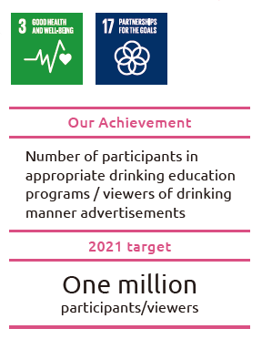 Our Achievement 2021 target