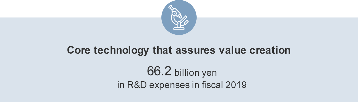 Core technology that assures value creation 66.2 billion yen in R&D expenses in fiscal 2019