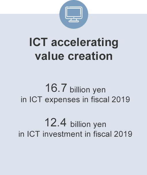 ICT accelerating value creation 16.7 billion yen in ICT expenses in fiscal 2019 12.4 billion yen in ICT investment in fiscal 2019