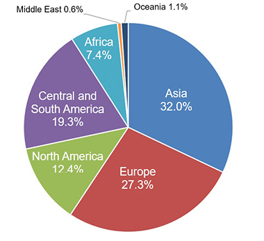 2018 Global Market Share of Beer Production by Region