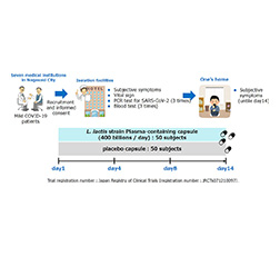 Specified Clinical Research Contents