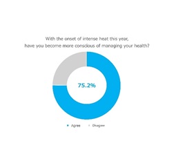Summer Health Management Survey