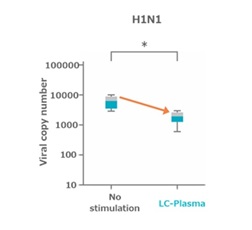 Influenza virus (H1N1)