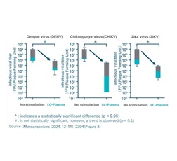 Antiviral Effects Against Dengue Virus (DENV), Chikungunya Virus (CHIKV), and Zika Virus (ZIKV)