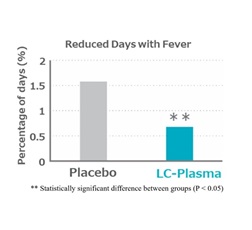Proportion of Days with Fever