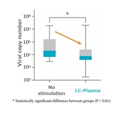 Viral load (Dengue virus RNA copy number)
