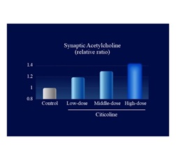 Simulation-based evaluation of acetylcholine levels within intestinal synapses using a QSP model