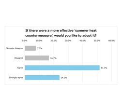Kirin survey “Survey on Health Measures During Extreme Heat”