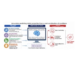 Illustration of the Tablet Design AI Model