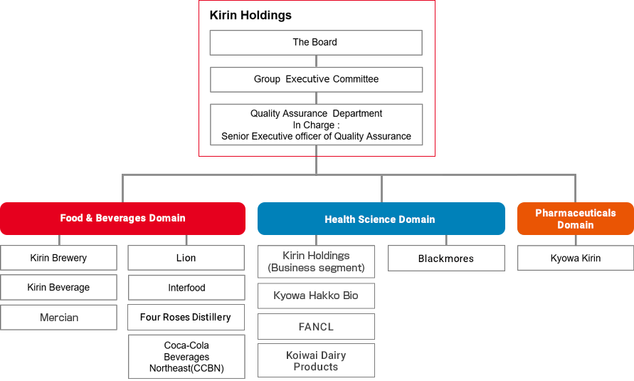 coca cola quality management system