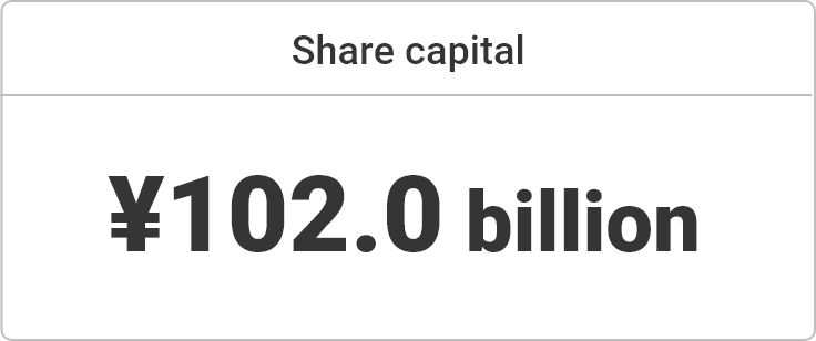 Share capital ¥102.0 billion