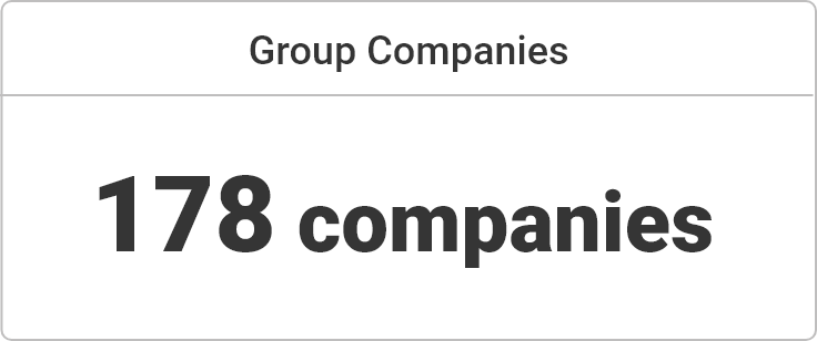 Group Companies 178 companies