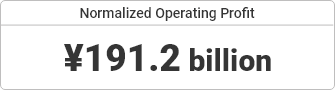 Normalized Operating Profit ¥191.2 billion