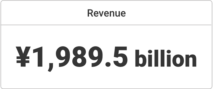 Revenue ¥1, 989.5 billion