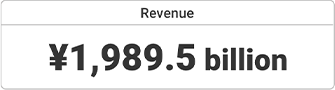 Revenue ¥1, 989.5 billion