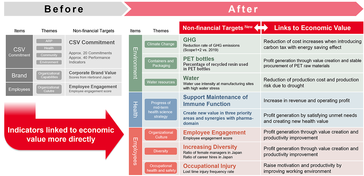 Corporate Governance