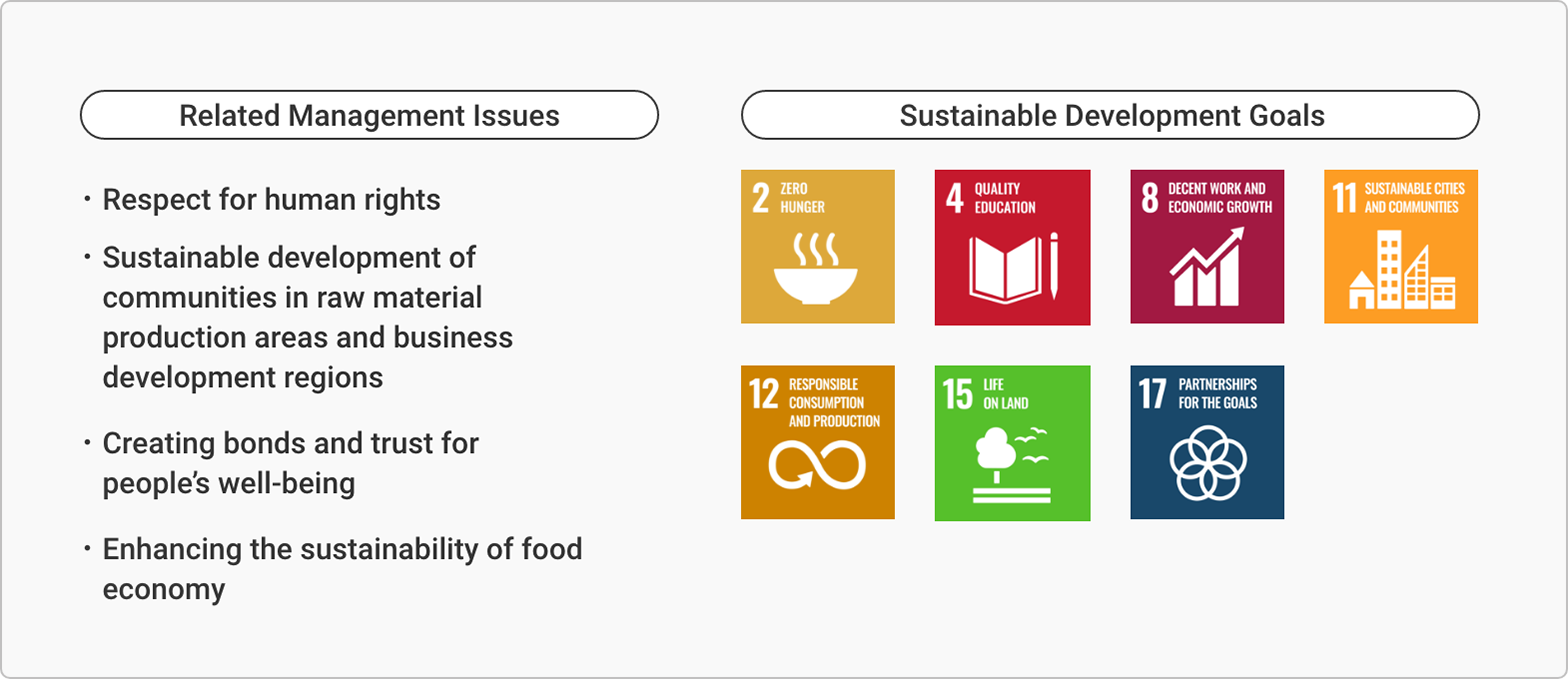 Related Management Issues, Respect for human rights, Sustainable development of communities in raw material production areas and business development regions, Creating bonds and trust for people’s well-being, Enhancing the sustainability of food economy, Sustainable Development Goals 2 4 8 11 12 15 17