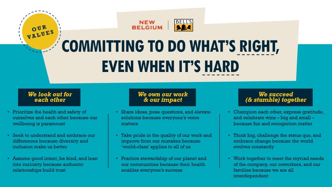 Figure: OUR VALUES COMMITTING TO DO WHAT'S RIGHT, EVEN WHEN IT'S HARD