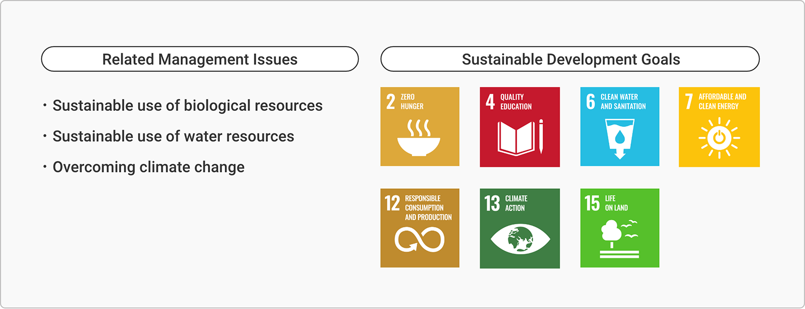 Management issues related to sustainable growth Sustainable use of biological resources Sustainable use of water resources Overcoming climate change Sustainable Development Goals 2 4 6 7 12 13 15