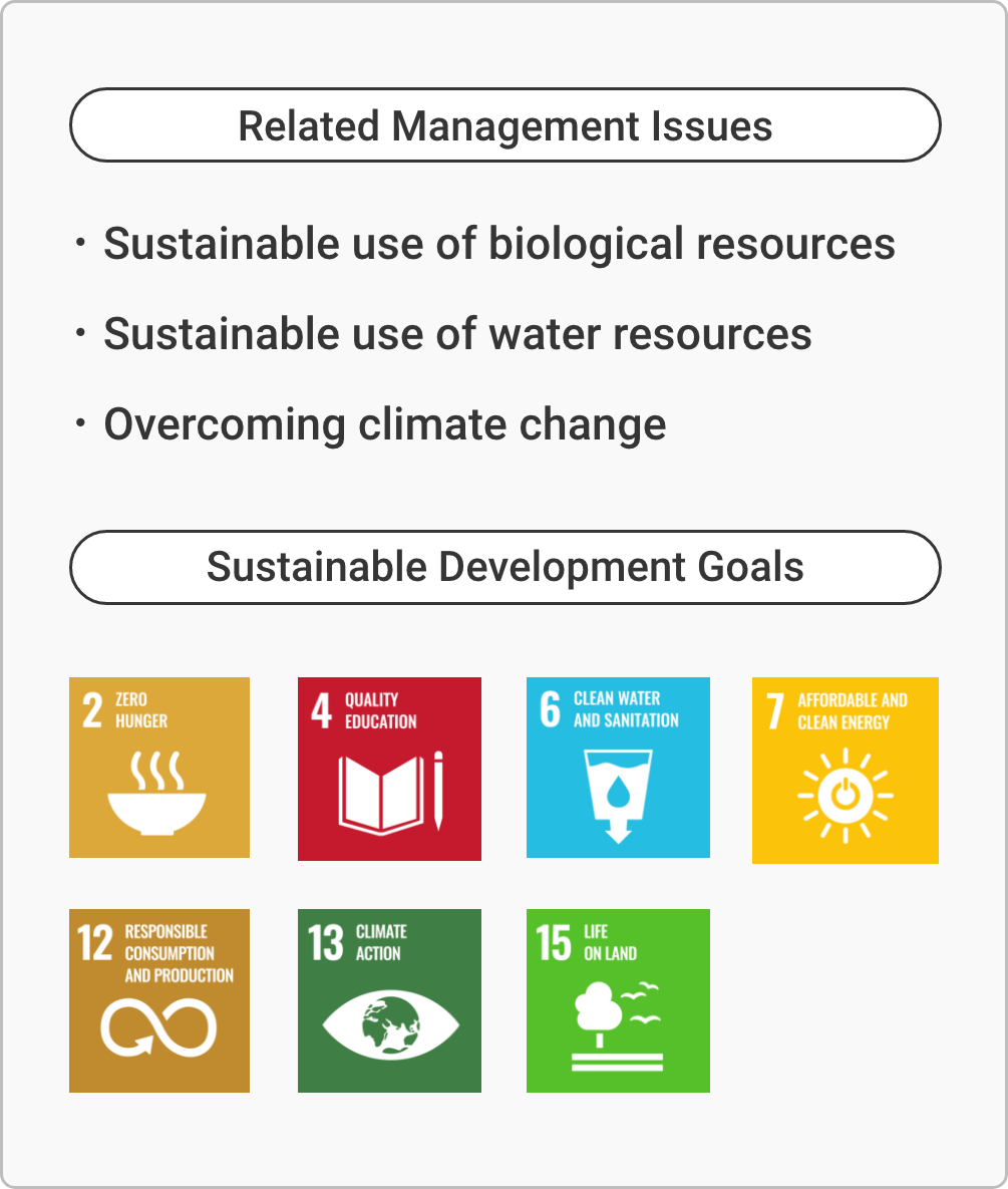 Management issues related to sustainable growth Sustainable use of biological resources Sustainable use of water resources Overcoming climate change Sustainable Development Goals 2 4 6 7 12 13 15