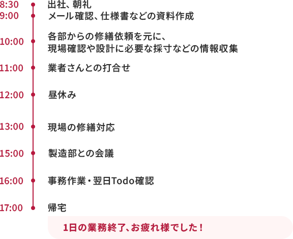 8時30分出社、朝礼、9時〜メール確認、仕様書などの資料作成、10時〜各部からの修繕依頼を元に、現場確認や設計に必要な採寸などの情報収集、11時〜業者さんとの打合せ、12時〜13時昼休み、13時〜現場の修繕対応、15時製造部との会議、16時事務作業・翌日Todo確認、17時帰宅
