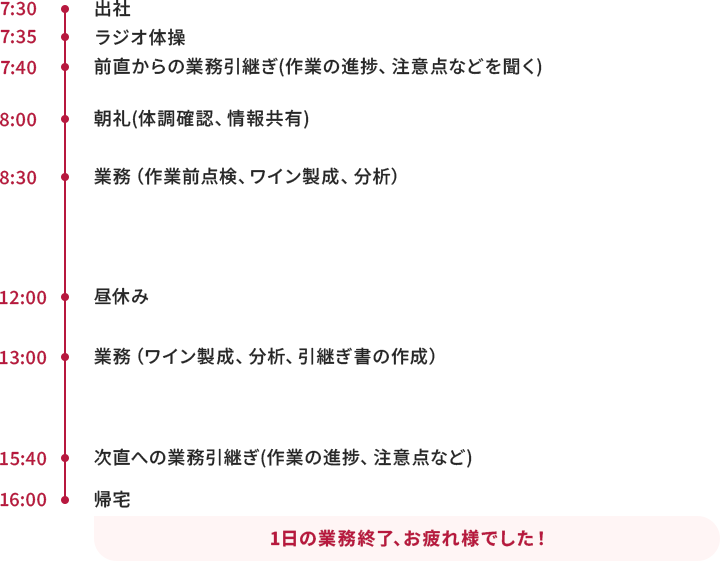 7時30分出社、7時35分～7時40分ラジオ体操や前直からの引継ぎ(作業の進捗、注意点などを聞く)、8時～8時30分朝礼（体調確認、情報共有）、8時30分～12時業務（作業前点検、ワイン製成、分析業務）、12時～13時昼休み、13時～15時40分業務（ワイン製成や分析、引継ぎ書の作成）15時40分～16時次直への業務引継ぎ、16時帰宅