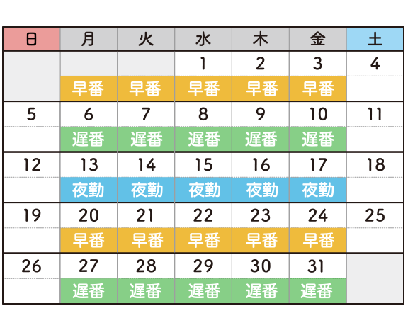 3交代シフト制の勤務例。1週目から2週目が早番。3週目が遅番。4週目から5週目が夜勤。