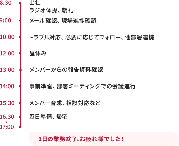 8時30分出社、8時30分〜ラジオ体操、朝礼 、9時〜メール確認、現場進捗確認、10時〜12時トラブル対応、必要に応じてフォロー、他部署連携、12時〜13時昼休み、13時〜メンバーからの報告資料確認、14時〜15時30分事前準備、部署ミーティングでの会議進行、15時30分〜16時30分メンバー育成、相談対応など、16時30分〜17時翌日準備、帰宅