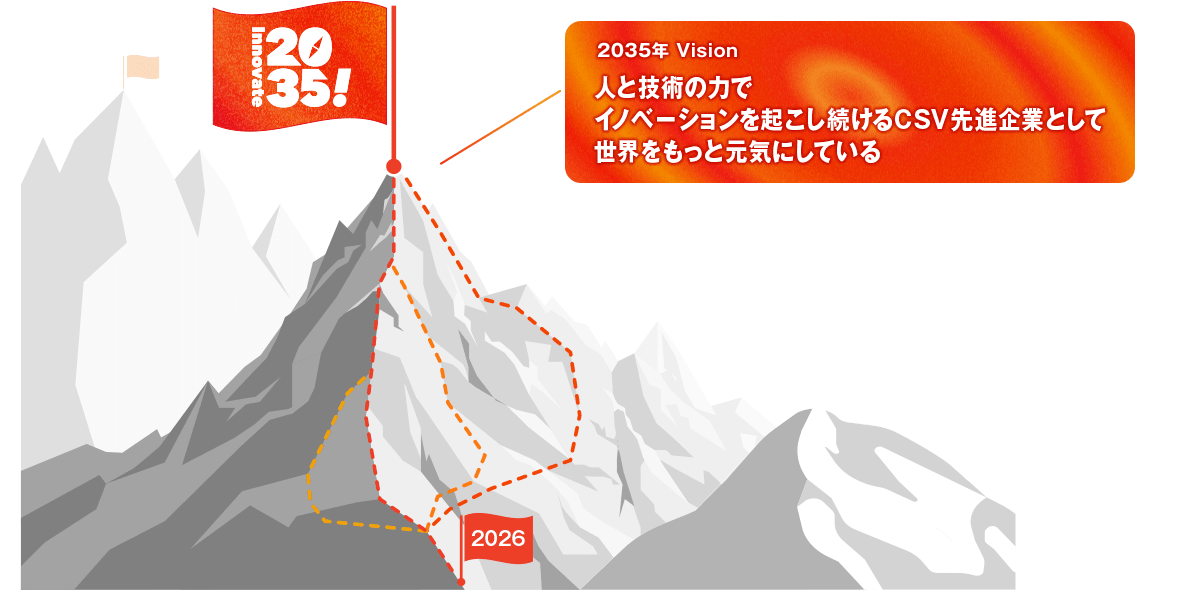 Innovate2035!2035年Vision人と技術の力でイノベーションを起こし続けるCSV先進企業として世界をもっと元気にしている