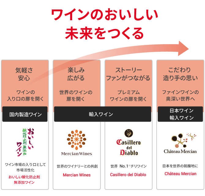 図：ワインのおいしい未来をつくる