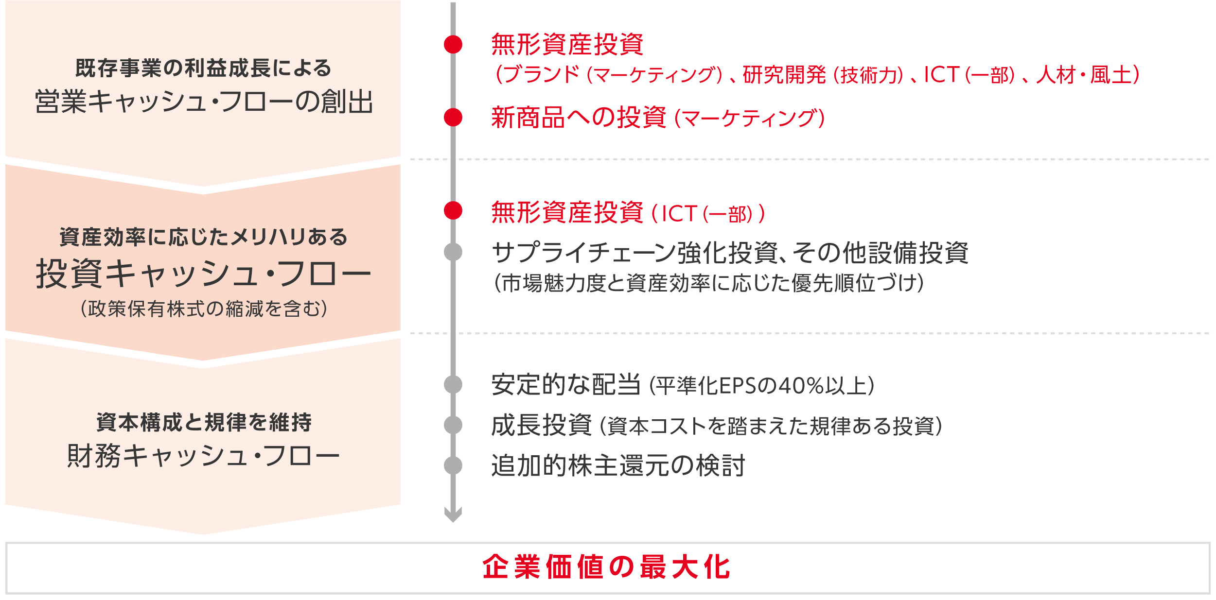 財務戦略 Meaning In Japanese - Mazii