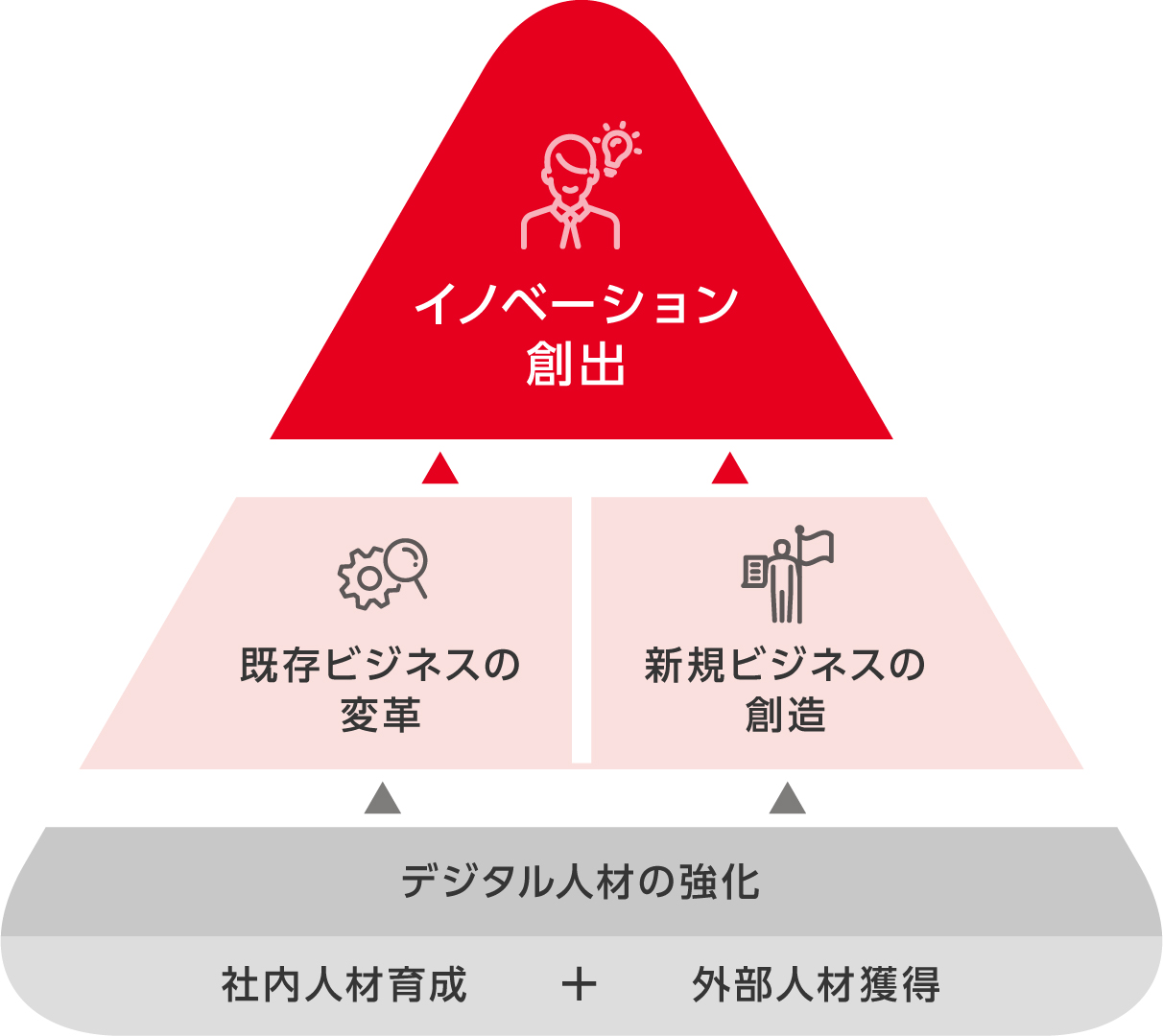 価値創造を加速するict 組織能力 キリンホールディングス