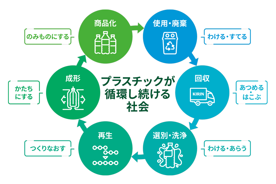 図：事業化への確度を高める研究開発体制