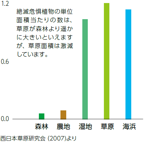 グラフ