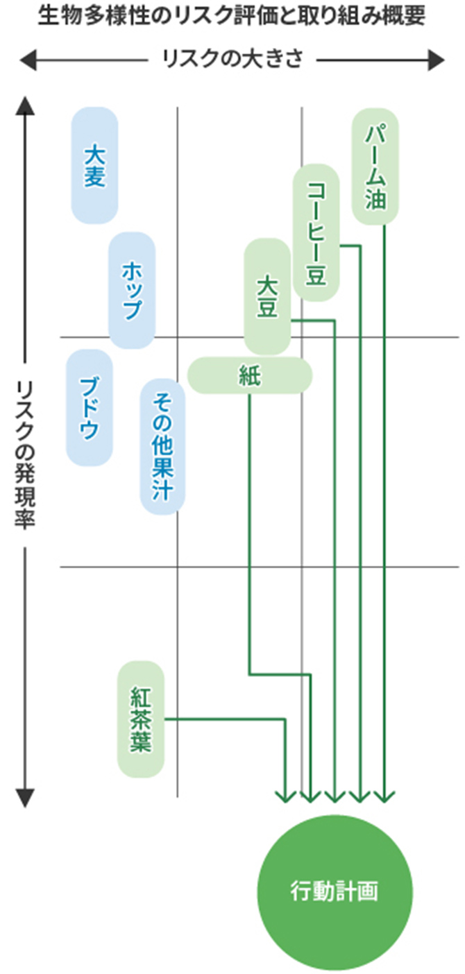 生物資源リスク評価結果