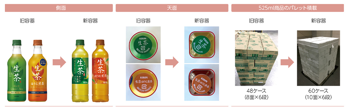 写真：側面、天面、525ml商品のパレット積載