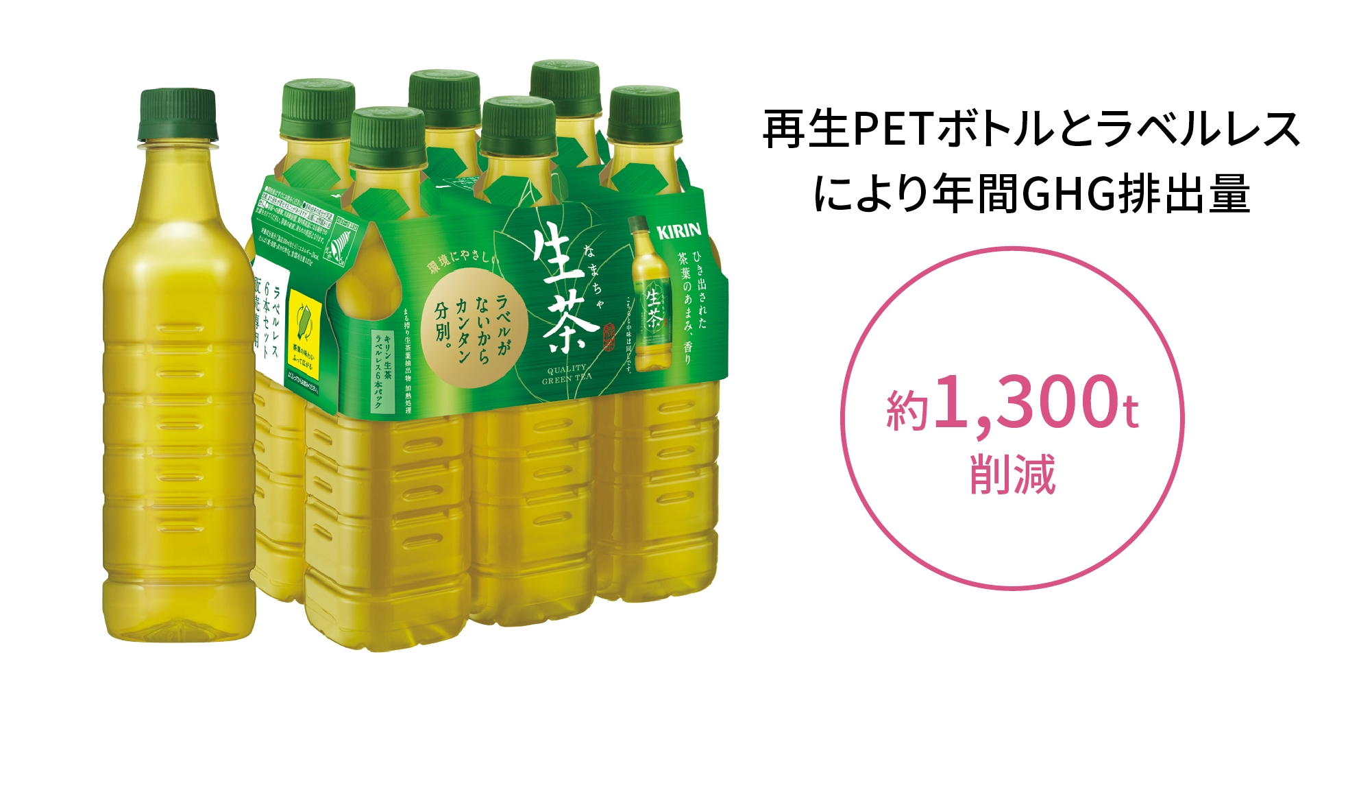 再生PETボトルとラベルレスにより年間GHG排出量約1,300t削減