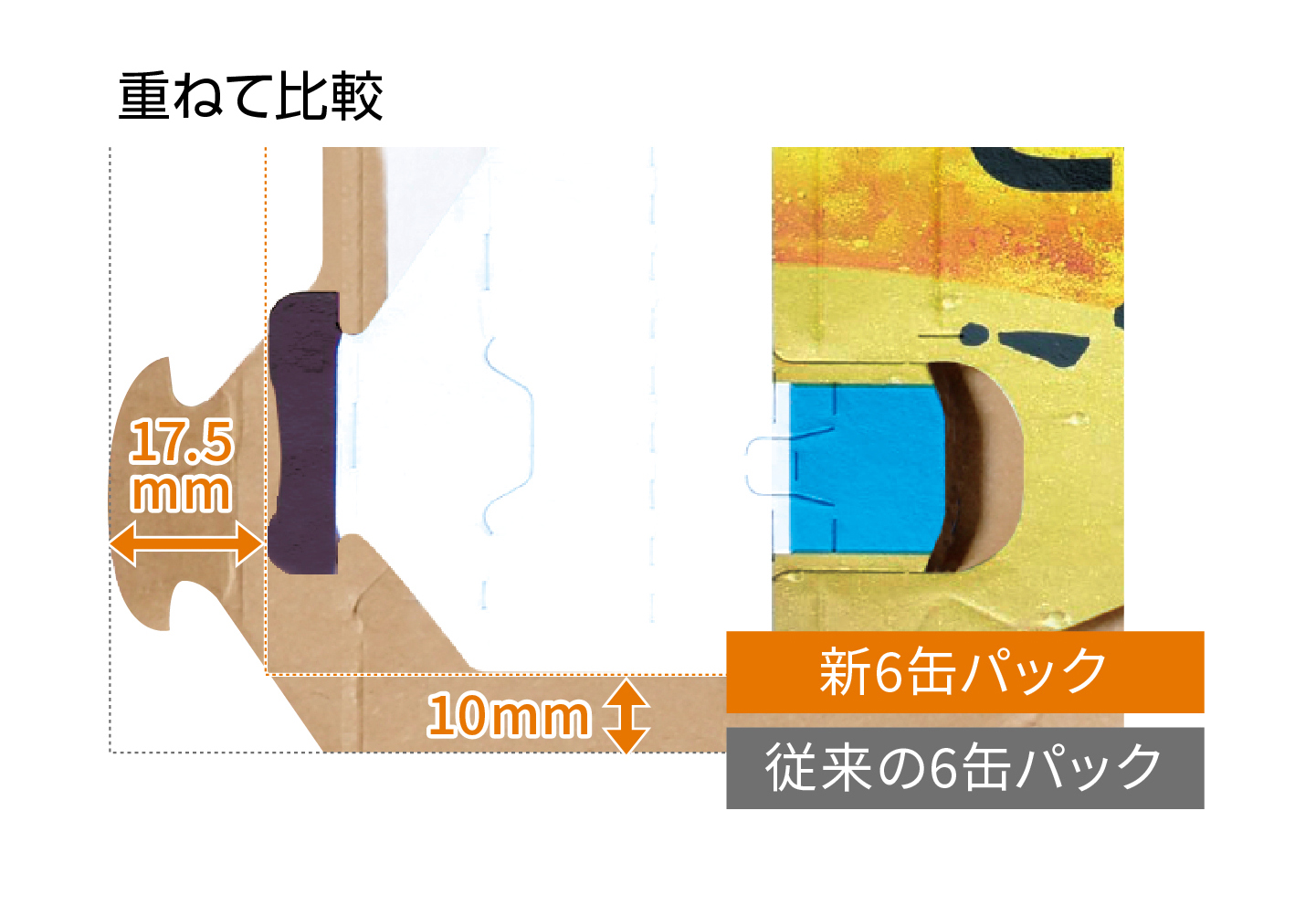 重ねて比較