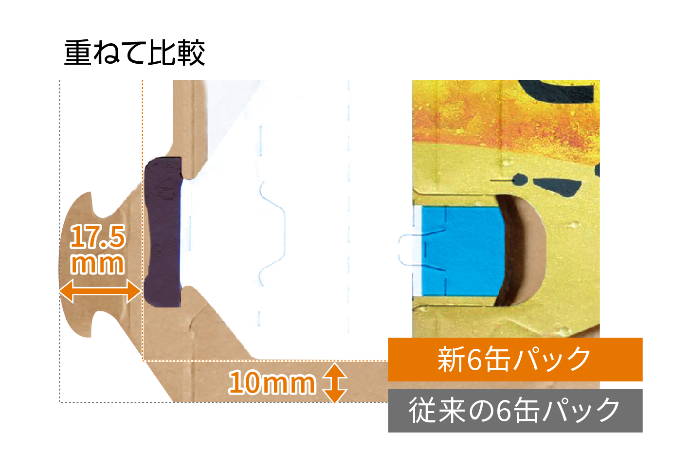 図：重ねて比較