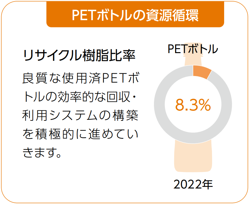 リサイクル樹脂比率