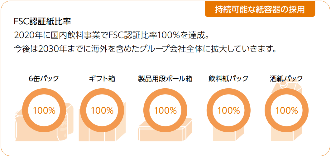 FSC認証紙比率