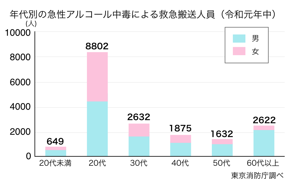 量だけではない、お酒の“適正”の図