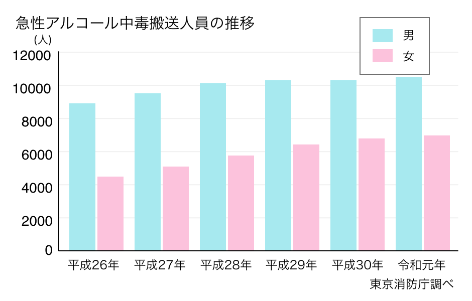 量だけではない、お酒の“適正”の図