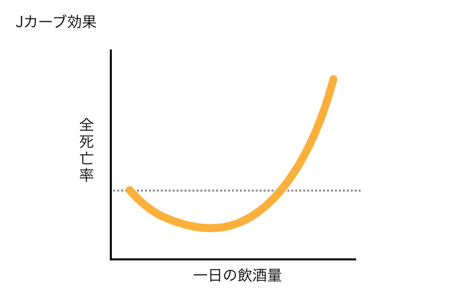 ほどよい飲酒を心がけるの図