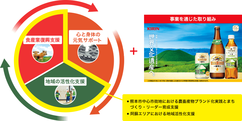 2019年からの取り組み