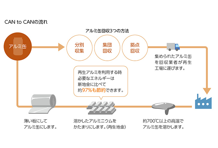 リサイクル 容器包装の持続可能な循環 キリンホールディングス