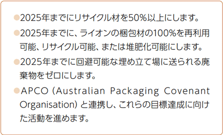 2025年までにリサイクル材を50%以上にします。・2025年までに、ライオンの梱包材の100%を再利用可能、リサイクル可能、または堆肥化可能にします。・2025年までに回避可能な埋め立て場に送られる廃棄物をゼロにします。・APCO(Australian Packaging Covenant Organisation)と連携し、これらの目標達成に向けた活動を進めます。