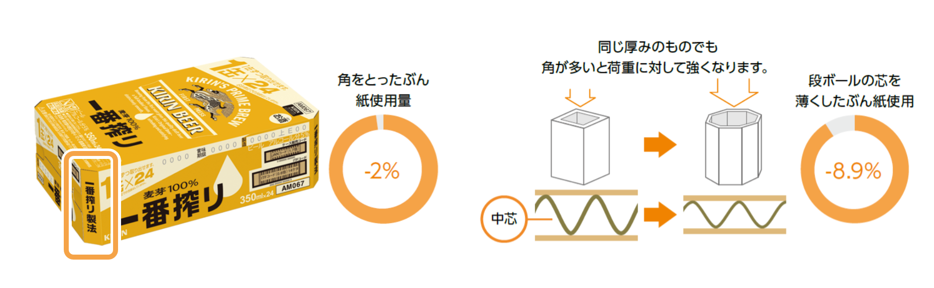 リデュース 3 4 容器包装の取り組み キリンホールディングス リデュース 3 4 容器包装の取り組み キリンホールディングス